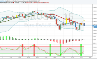 07.01.2016 — анализ и торговля EURUSD