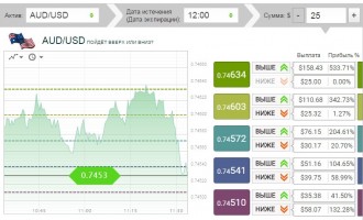 Бинарные опционы