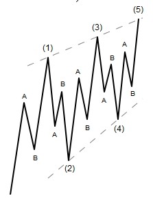 Треугольники форекс - конечная диагональ