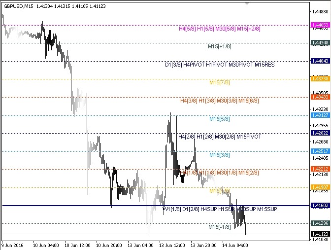 Murray forex indicator aud usd chart live forex exchange