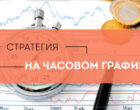 Стратегии Форекс на часовых графиках
