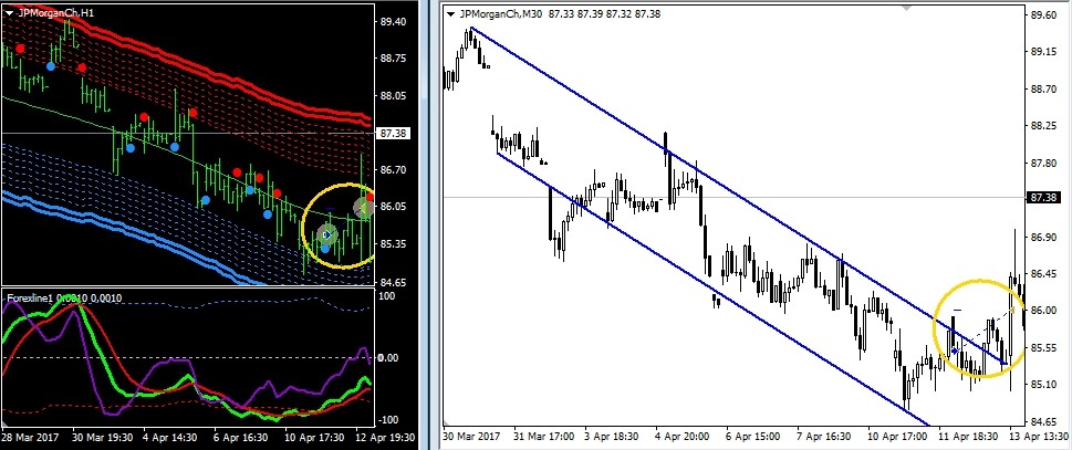 Одночасовом интервале абсолютной доступности. Forex VIP Ivy Lab.