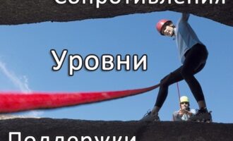 Уровни поддержки и сопротивления Форекс
