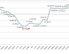 Практика торговли на форекс — июнь 2017г. Прибыль +2675$