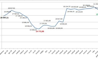 Практика торговли на форекс — июнь 2017г. Прибыль +2675$