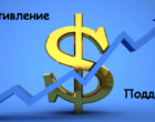 Торговля от уровней Форекс