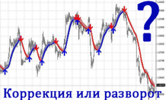 Коррекция или разворот?