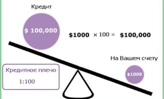 Какое кредитное плечо выбрать?