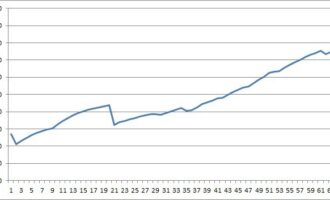 Практика торговли на форекс — ноябрь 2017г. Прибыль +12 400$