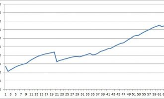 Практика торговли на форекс – ноябрь 2017г. Прибыль +12 400$
