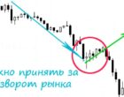 Ловля разворотов по техническим моделям