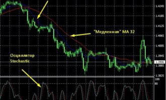 Пример простой торговой стратегии