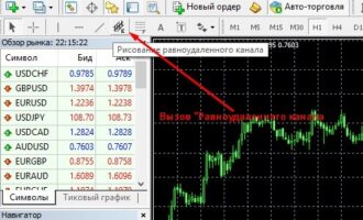 Стратегия с использованием равноудаленного канала