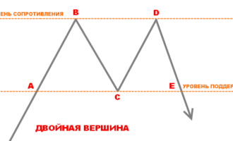 Фигуры и волны