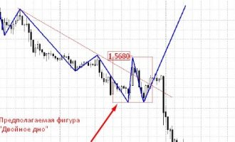 Почему не работают классические фигуры ТА