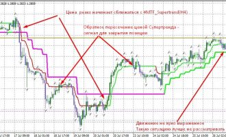 Пример сделки с коротким стопом