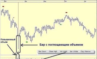 Как распознать окончание движения вниз