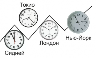Торговля против тренда внутри дня