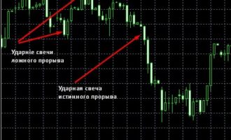 Ударная свеча по Вильямсу