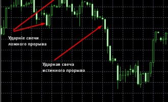 Ударная свеча по Вильямсу