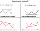 Поговорим о дивергенции