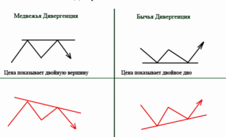 Поговорим о дивергенции