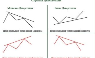 Продолжим разговор о дивергенциях