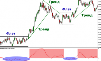 Эффективное использование торговых стратегий