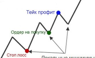 Стоп-лосс или лок?