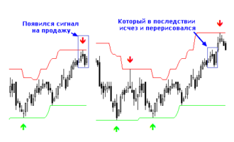 Торгуем по стрелкам