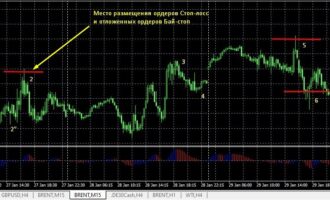 Ловушка для интрадейщика