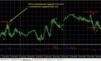 Ловушка для интрадейщика