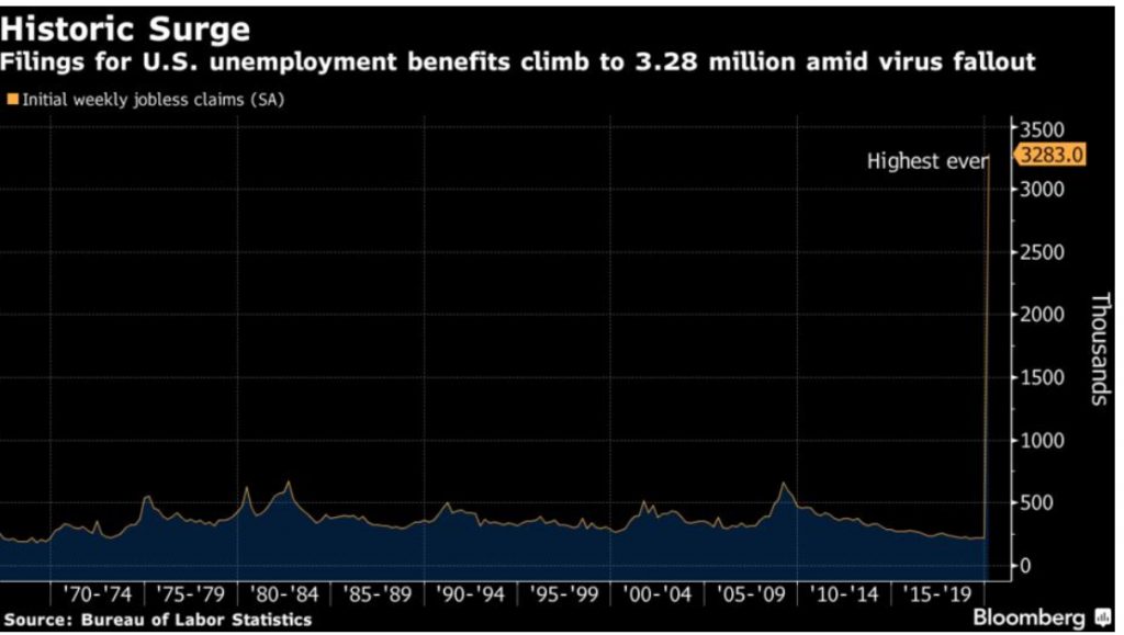 График количества первичных заявок по безработице США