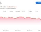 Стоит ли сейчас покупать акции?