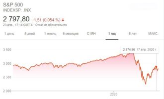 Продажи закончились?