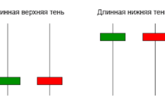 В тени свечи